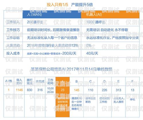 宿州电话机器人选购指南电话机器人收费标准