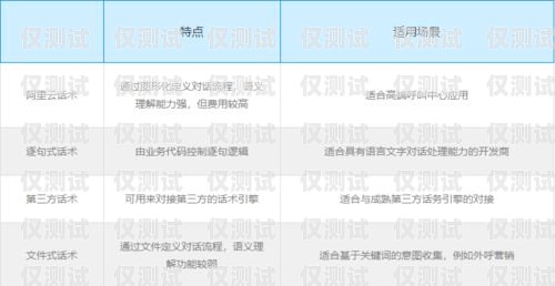 沈阳呼叫中心外呼系统哪家强？沈阳外呼系统哪家好