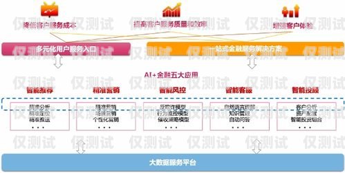 山东自动外呼系统报价表山东智能外呼系统价格