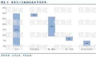 低月租电销卡，助力公司业务增长公司电销卡低月租怎么办