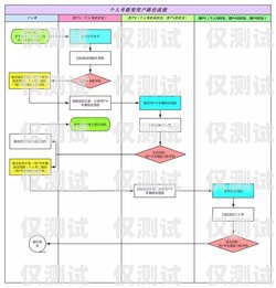 电销卡引流客户的有效方法与策略电销卡如何引流客户呢