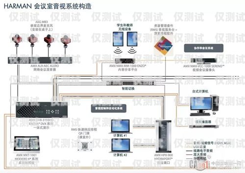 外呼系统怎么改快慢外呼系统怎么操作