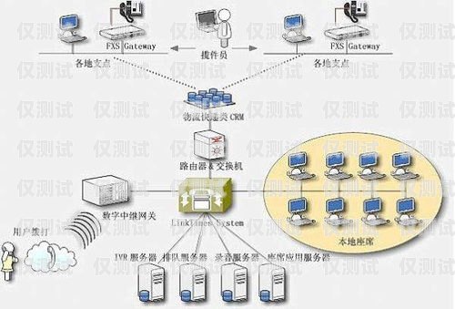 昆明呼叫中心外呼系统排名昆明呼叫中心外呼系统排名第几