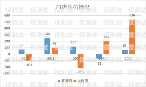 渝中区销售外呼系统，提升销售效率的利器重庆外呼电销