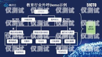 桂林呼叫中心外呼系统的优势与应用桂林呼叫中心外呼系统如何设置