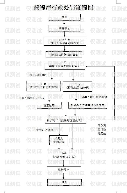 天津电销卡销户流程天津电销卡销户流程图