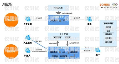 云浮 ai 外呼系统租赁——提升销售效率的利器云外呼系统多少钱