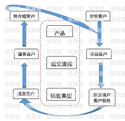 许昌销售外呼系统，提升销售效率的利器销售外呼系统怎么样