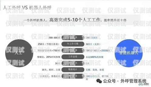 贵阳智能 ai 外呼系统——提升客户沟通效率的创新解决方案贵阳智能ai外呼系统怎么样