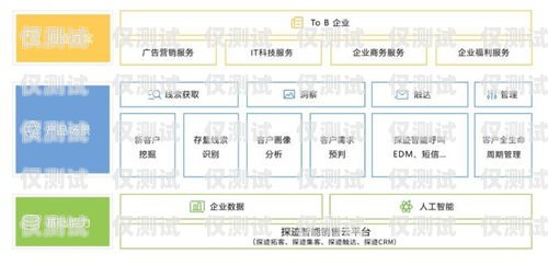 电话机器人探迹采购方案电话机器人探迹采购方案怎么写