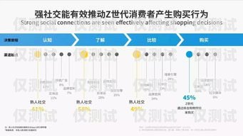 了解烟台电话营销外呼系统费用的关键因素烟台电话营销外呼系统费用多少