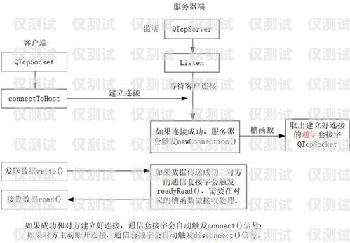 探索 6 合通信外呼系统，提升销售与客户服务的利器v6外呼系统