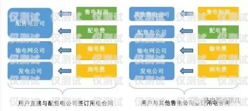 探索 6 合通信外呼系统，提升销售与客户服务的利器v6外呼系统