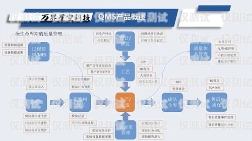 威海营销外呼系统运营商外呼营销是什么意思