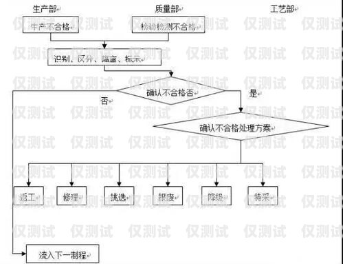 成都外呼系统工作原理成都外呼线路