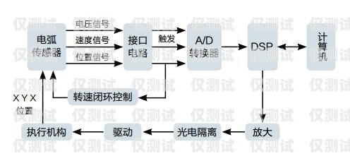 成都外呼系统工作原理成都外呼线路