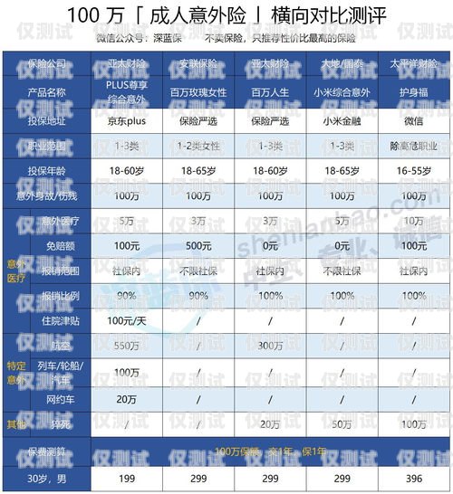 电销卡归属地选择指南电销卡归属地选哪个合适呢