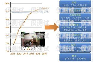 广州人工外呼系统，提升效率还是增添负担？广州外呼系统哪里有