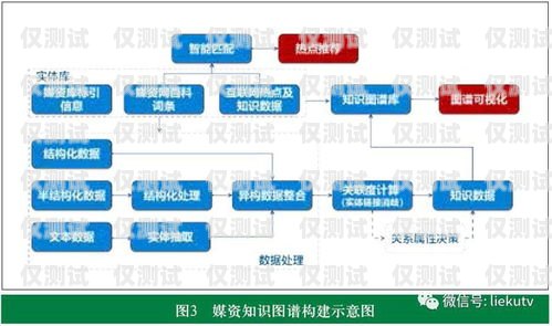 广州人工外呼系统，提升效率还是增添负担？广州外呼系统哪里有