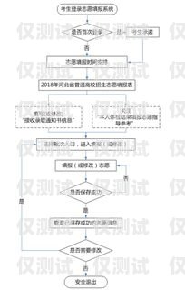 河北防封电销卡办理指南河北防封电销卡办理流程