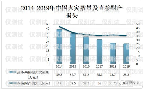 消防电话机器人价格，市场现状与趋势分析消防电话主机价格