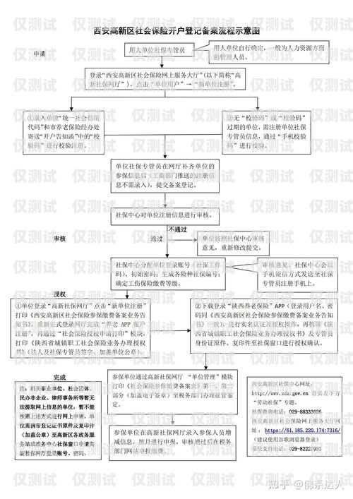 公司电销卡申请办理指南公司电销卡怎么申请办理流程