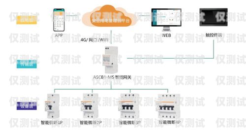 佛山智能外呼系统推广项目佛山智能外呼系统推广项目招标