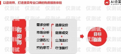 潮州 AI 外呼系统——提升销售效率的创新工具潮州ai外呼系统产品介绍图