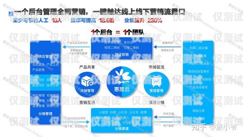 孝感外呼业务系统，提升客户体验与业务效率的关键孝感外围电话