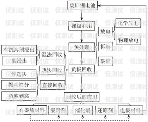 玉溪外呼系统种类外呼系统操作流程