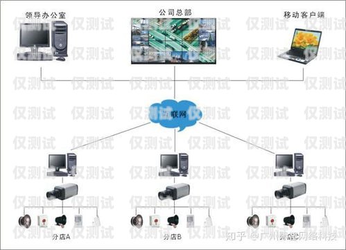 玉溪外呼系统种类外呼系统操作流程