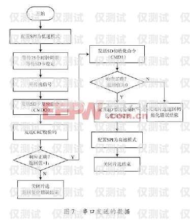 玉溪外呼系统种类外呼系统操作流程