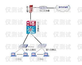 成都什么是外呼系统接口成都外呼线路