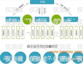 上海营销外呼系统供应商上海外呼公司