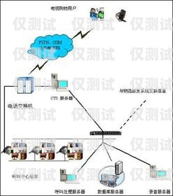 话机外呼系统在金融领域的应用与优势话机外呼系统可做金融业务吗