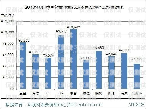 了解贵阳人工外呼系统的价格与价值贵阳人工外呼系统价钱查询