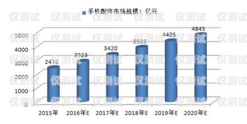 扬中红豆电销卡，通讯行业的新选择扬中红豆电销卡在哪里办