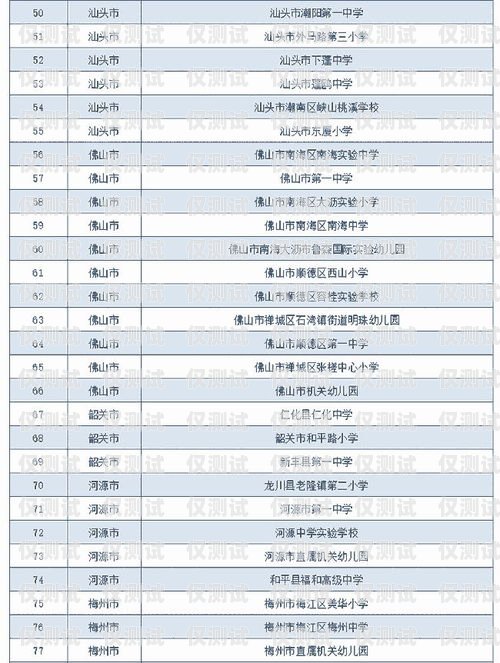 韶关人工外呼系统价格查询指南韶关人工外呼系统价格查询表