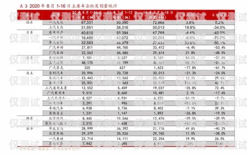 鄂州电话机器人报价表图鄂州电话号码大全