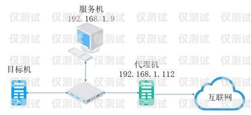 揭阳智能外呼系统安装指南智能外呼系统搭建