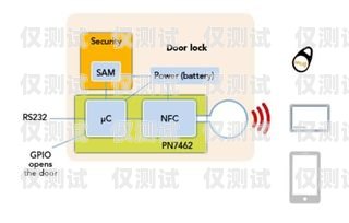 奉化电销手机卡服务——为您提供便捷通信解决方案奉化电销手机卡服务电话