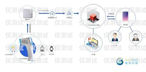 重庆智能外呼系统收费，如何选择适合您的解决方案重庆外呼系统包月