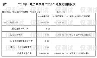 电销外呼系统开发费用预算电销外呼系统开发费用预算