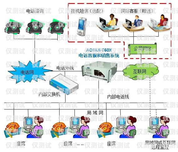 电话机器人接电话系统设置指南电话机器人接电话系统设置在哪里