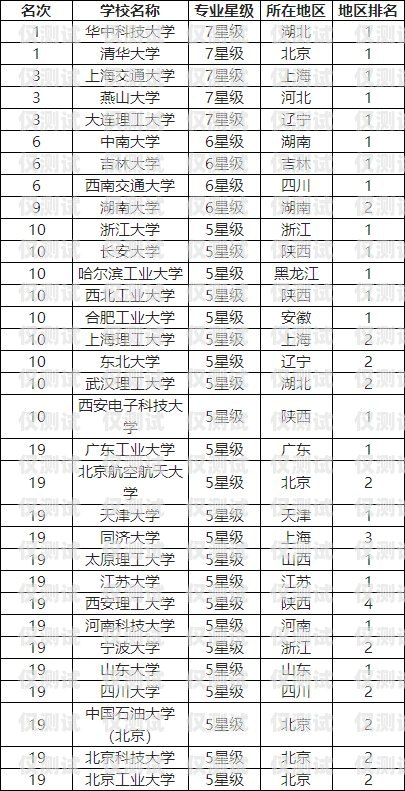 四川专业外呼系统排名成都外呼系统