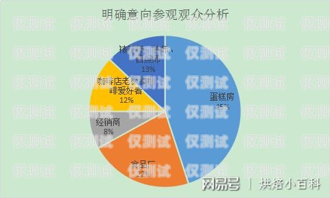 四川专业外呼系统排名成都外呼系统