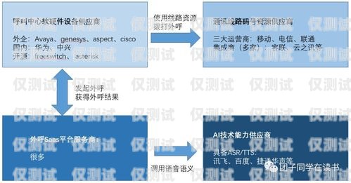 吉林外呼系统搭建指南外呼系统搭建部署