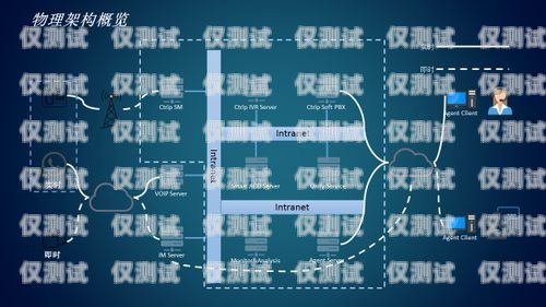 吉林外呼系统搭建指南外呼系统搭建部署