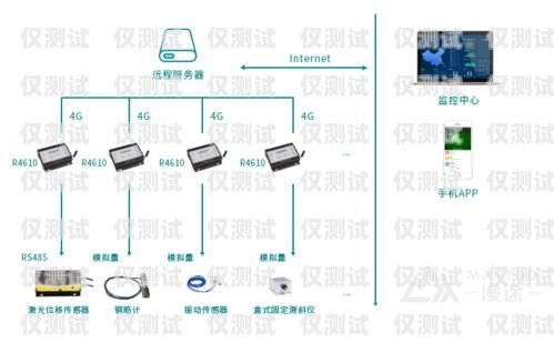 淮安电销卡外呼系统稳定吗？淮安电销卡外呼系统稳定吗安全吗