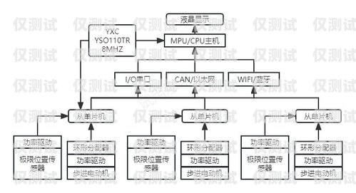 沈阳智能外呼系统收费，如何选择性价比高的方案沈阳智能外呼系统收费价格